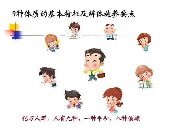 中醫九種體質辨識自測系統表 不同體質調理意見(圖1)