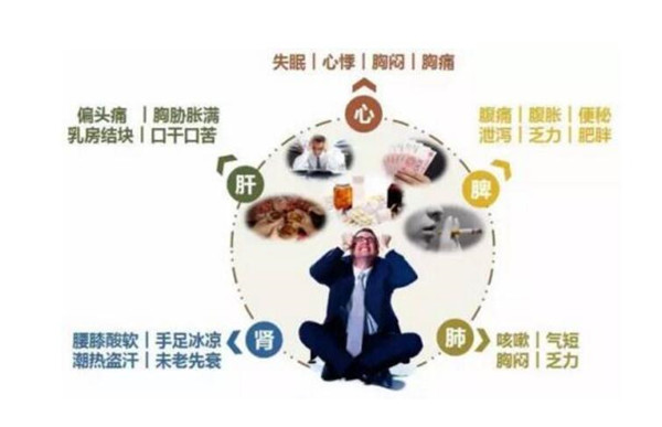 中醫體質辨識儀讓您的亞健康直接曝光(圖1)